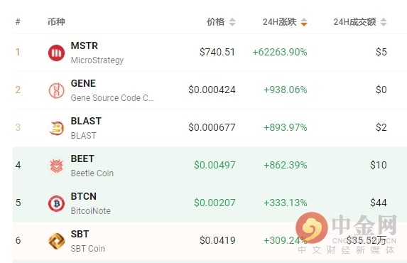 LTC交易官网(ltc交易所哪里) LTC交易官网(ltc交易所哪里)