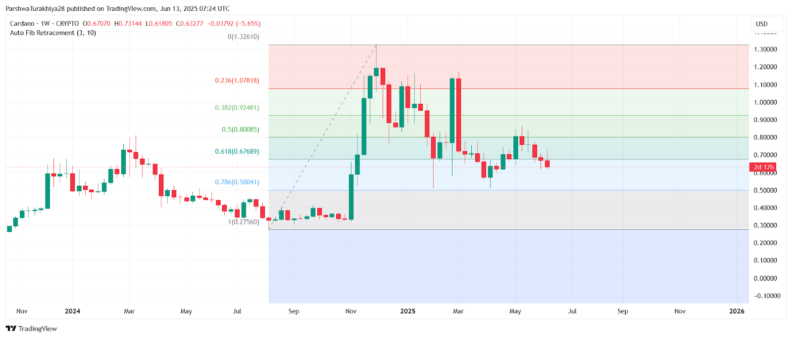 ADA-艾达币交易官网(ada艾达币2021前景) ADA-艾达币交易官网(ada艾达币2021前景)