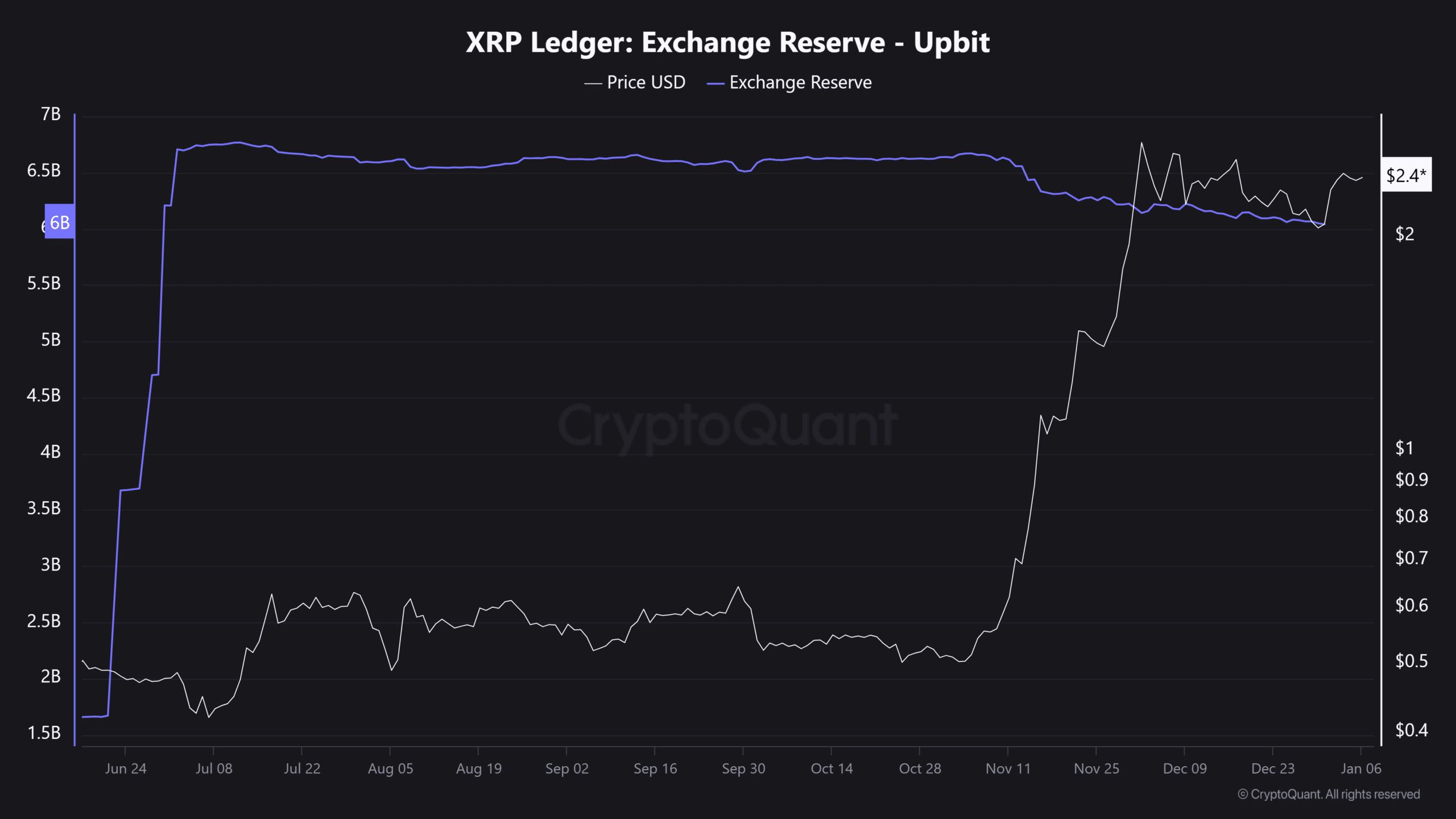 XRP交易官网(xrp币价格金色财经)