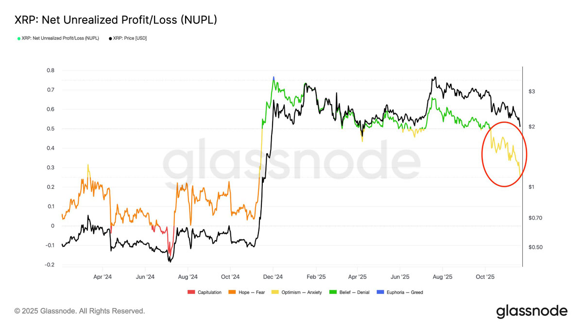 XRP-瑞波币(xrp瑞波币实时行情) XRP-瑞波币(xrp瑞波币实时行情)