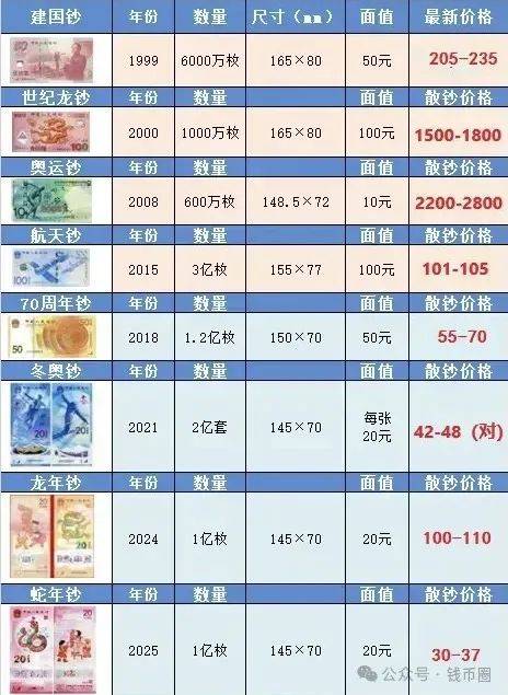 数字货币价格(数字货币价格排行)
