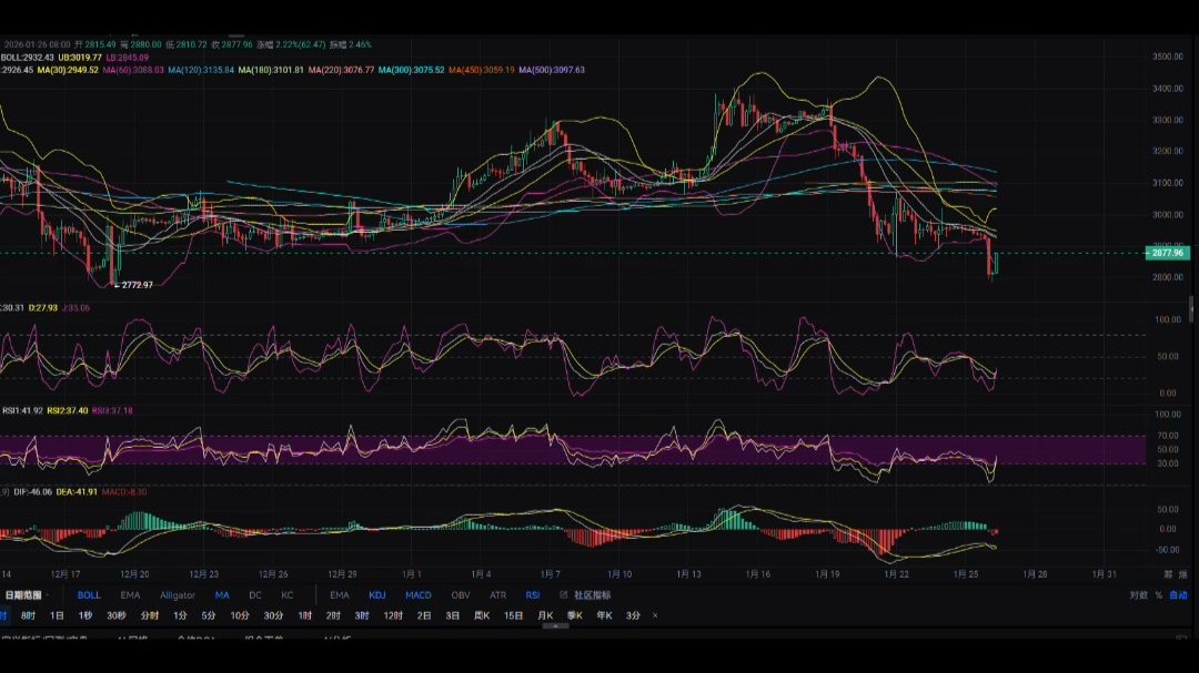 今日以太坊价格(以太坊 今日价格)