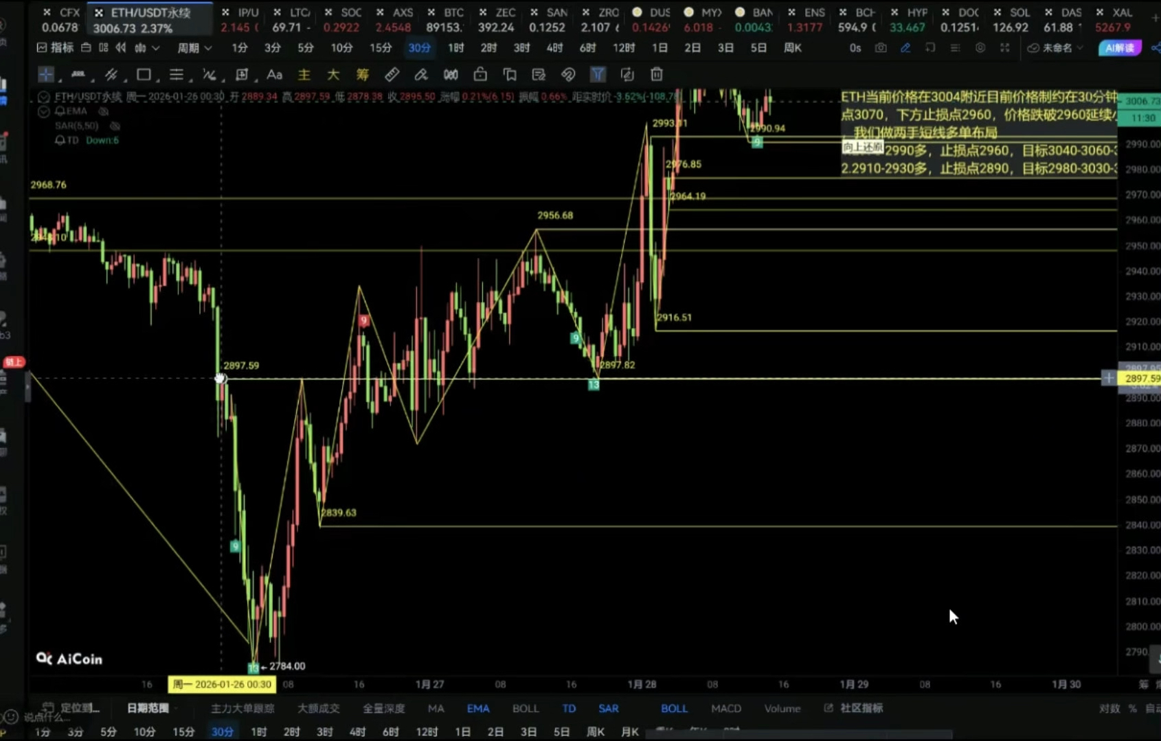 以太坊走势图(以太坊走势图在哪里看)