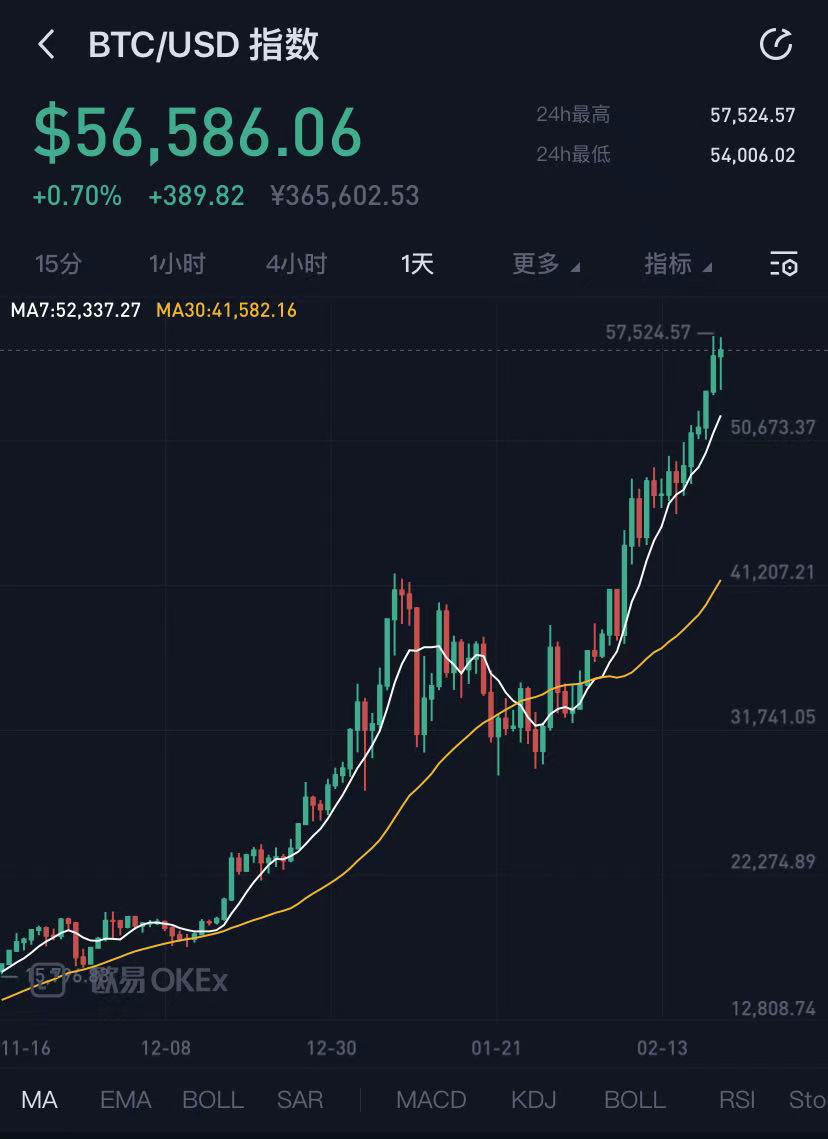 虚拟货币行情(虚拟币实时价格行情) 虚拟货币行情(虚拟币实时价格行情)