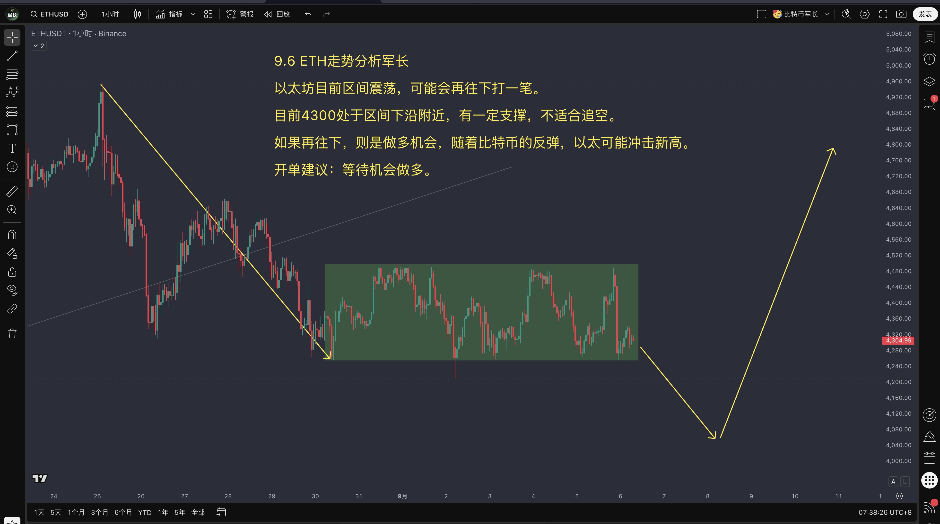 以太坊实时走势(以太坊实时价格走势)