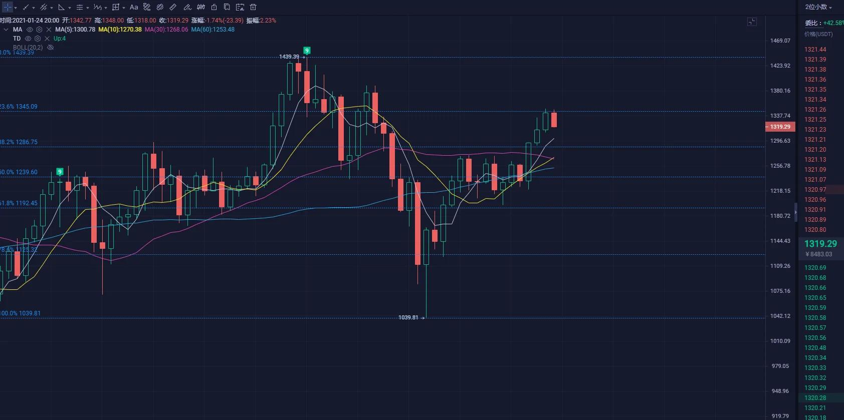 以太坊实时走势(以太坊实时价格走势)