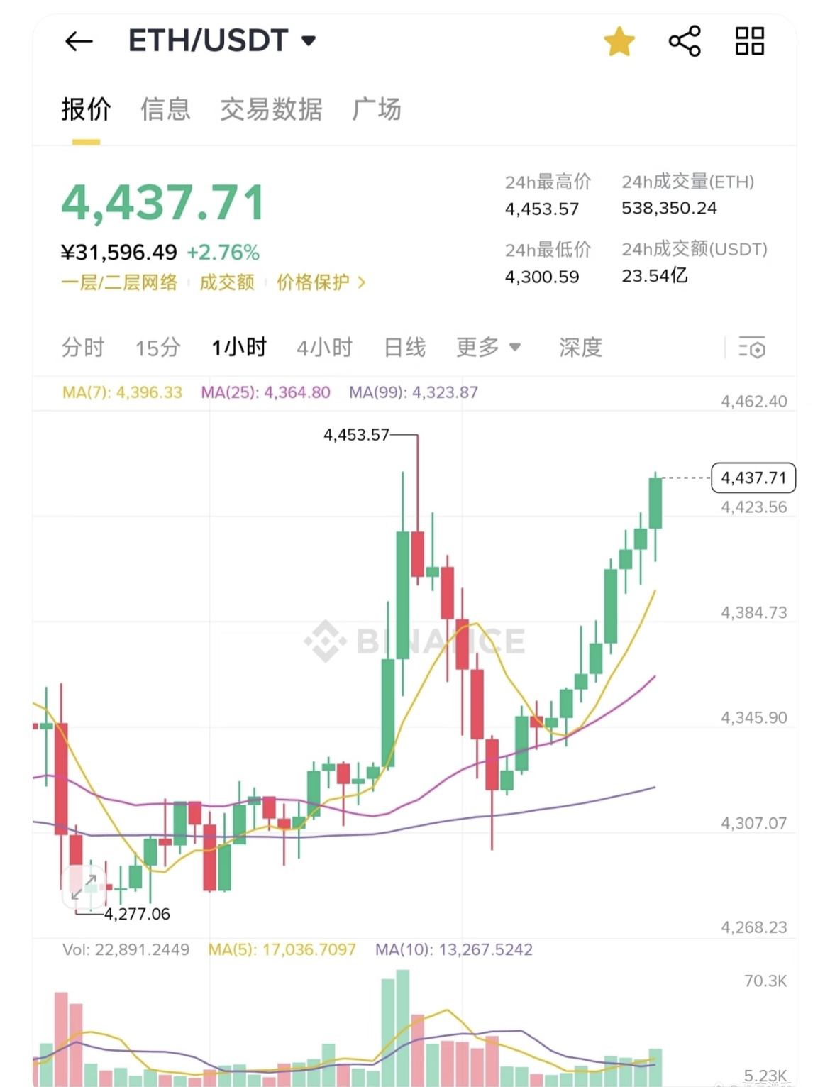 以太坊美元价格(以太坊美元价格最新)