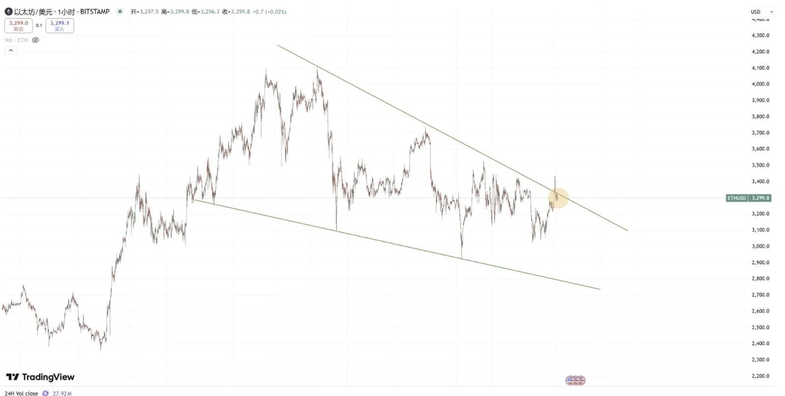 以太坊未来价格预测(以太坊未来几年专家预测) 以太坊未来价格预测(以太坊未来几年专家预测)