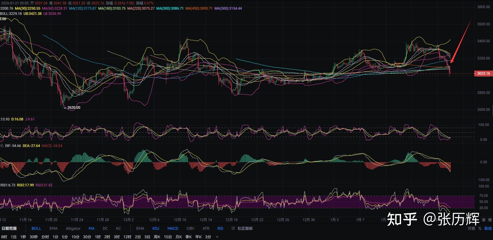 以太坊行情最新价格(以太坊行情最新价格今日财经) 以太坊行情最新价格(以太坊行情最新价格今日财经)