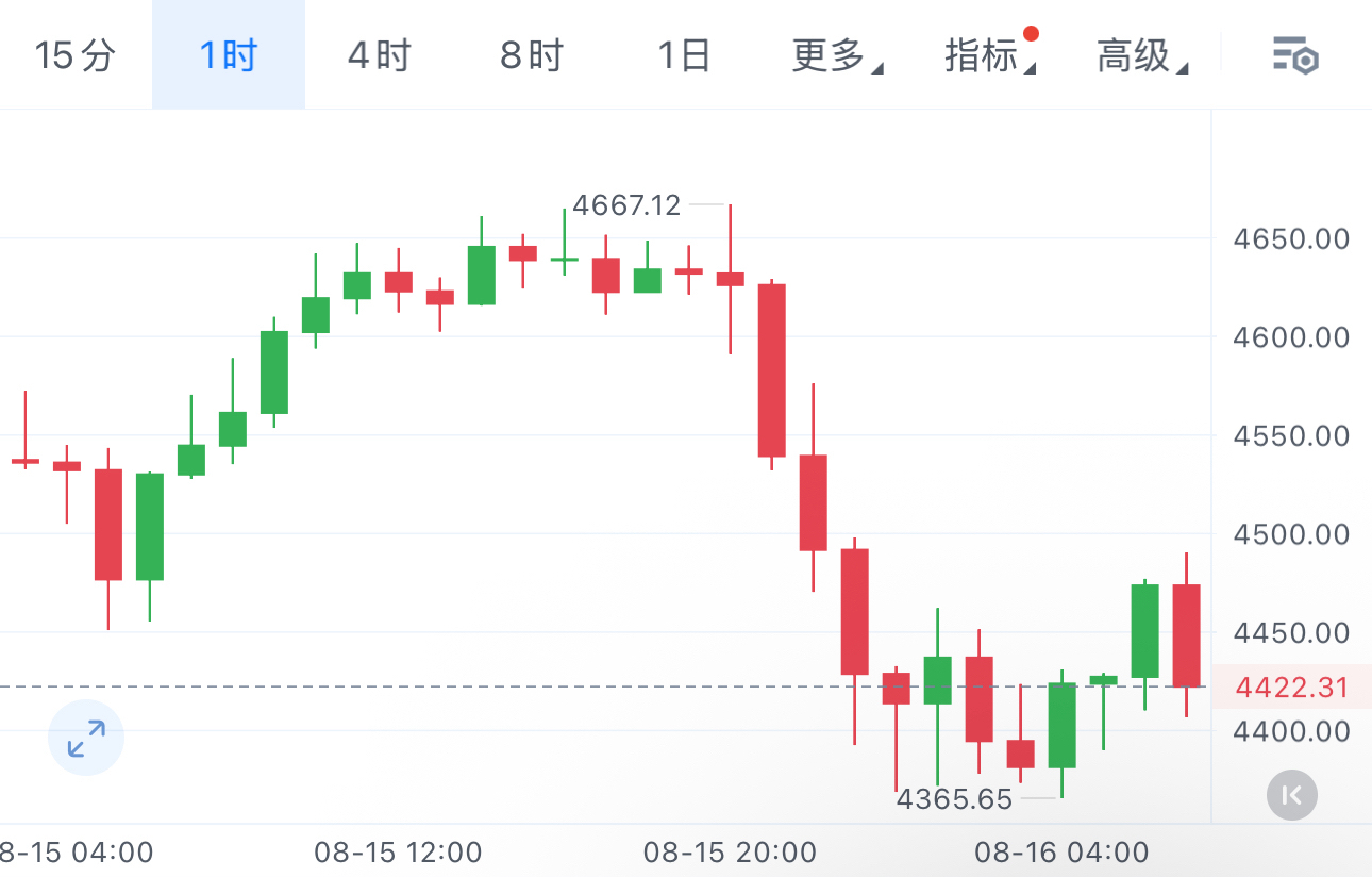 以太坊现价(以太坊现价美金)