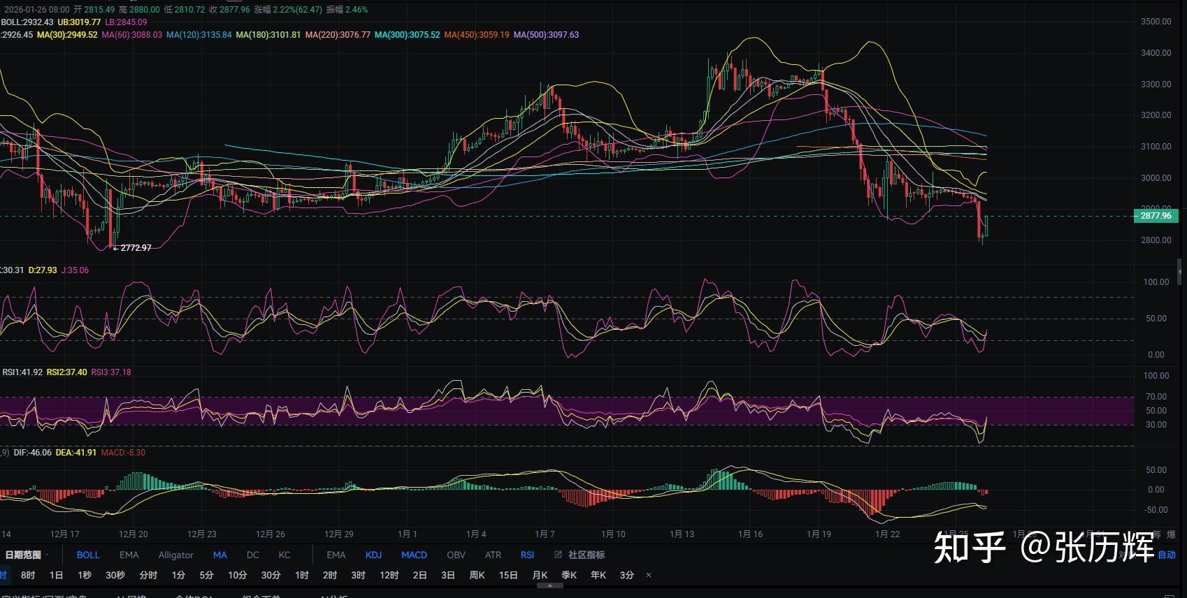 以太坊实时价格行情(以太坊实时价格行情美元走势1112日)