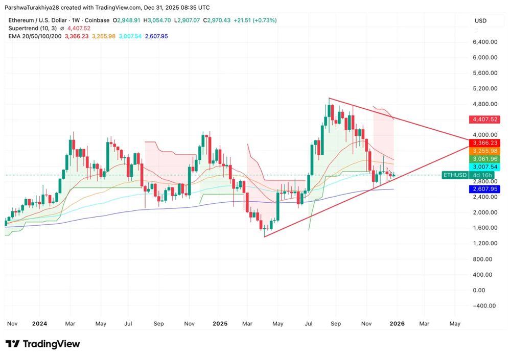 以太坊实时价格行情(以太坊实时价格行情美元走势1112日)