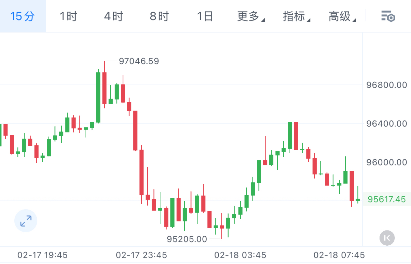 以太坊价格行情(狗狗币今日最新行情)