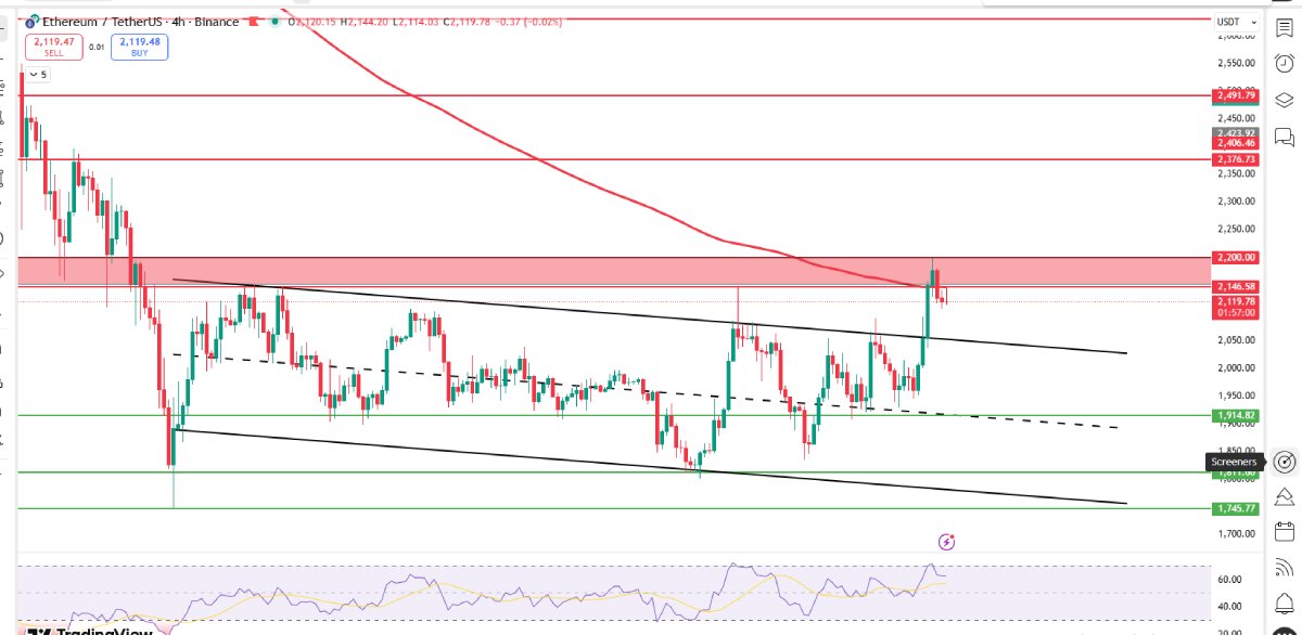 以太坊今日价格(21年买了一万狗狗币)