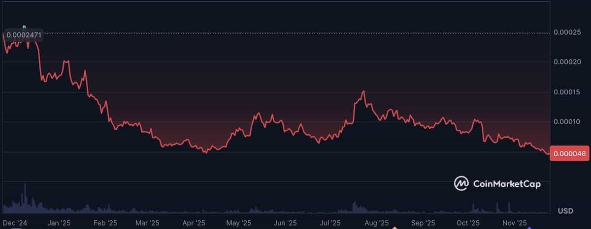 虚拟货币走势图(虚拟币走势图讲解)