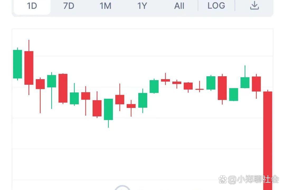 虚拟货币走势图(虚拟币走势图讲解)