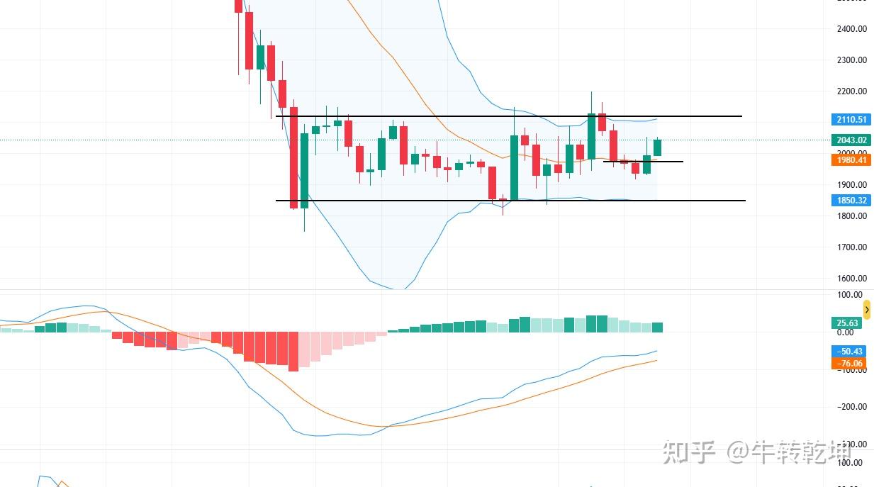 以太坊最新行情(以太坊最新行情今日币届网)