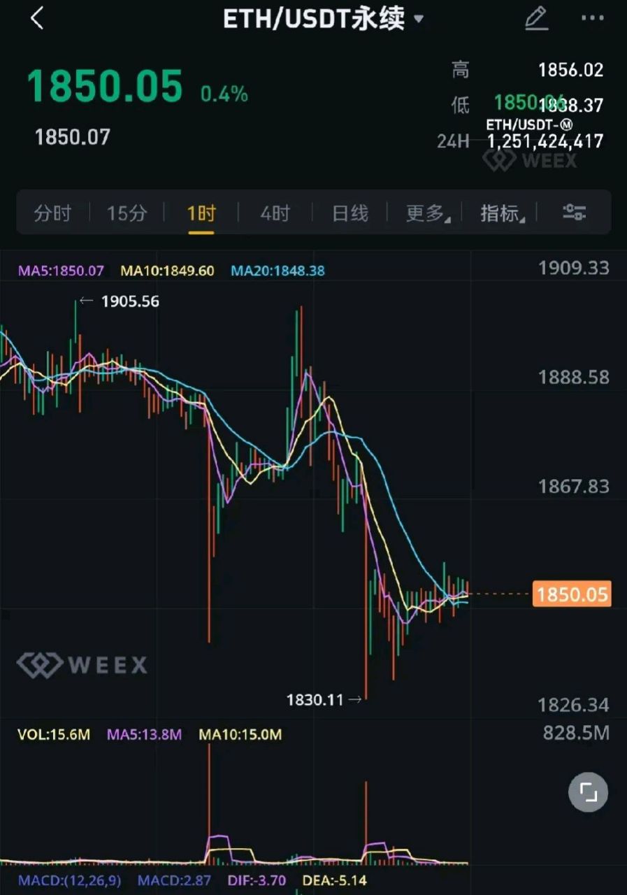 以太坊最新行情(以太坊最新行情今日币届网)