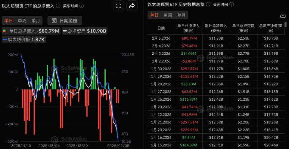 以太坊历史价格(以太坊历史价格回顾) 以太坊历史价格(以太坊历史价格回顾)