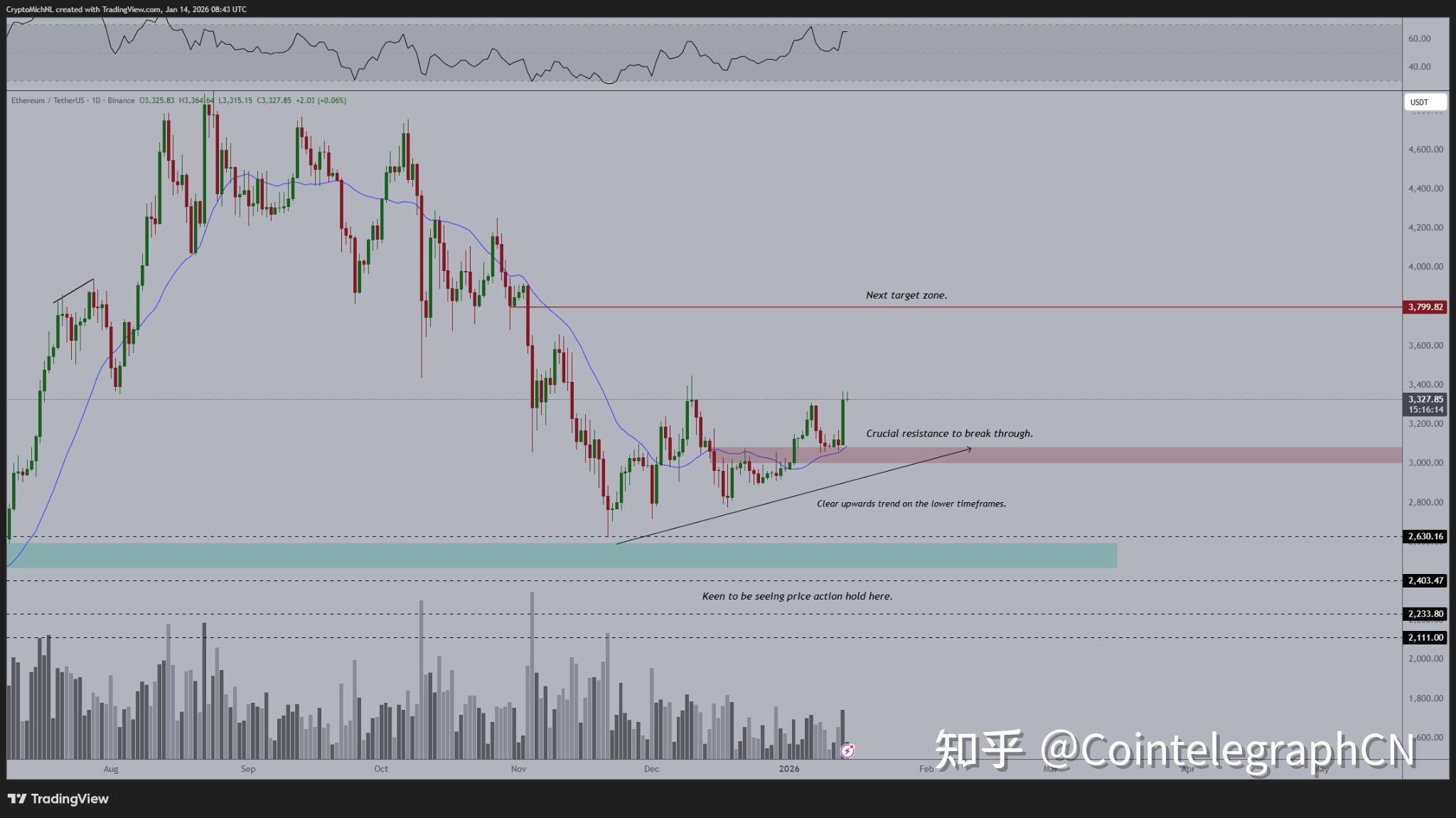 以太坊历史价格(以太坊历史价格回顾) 以太坊历史价格(以太坊历史价格回顾)