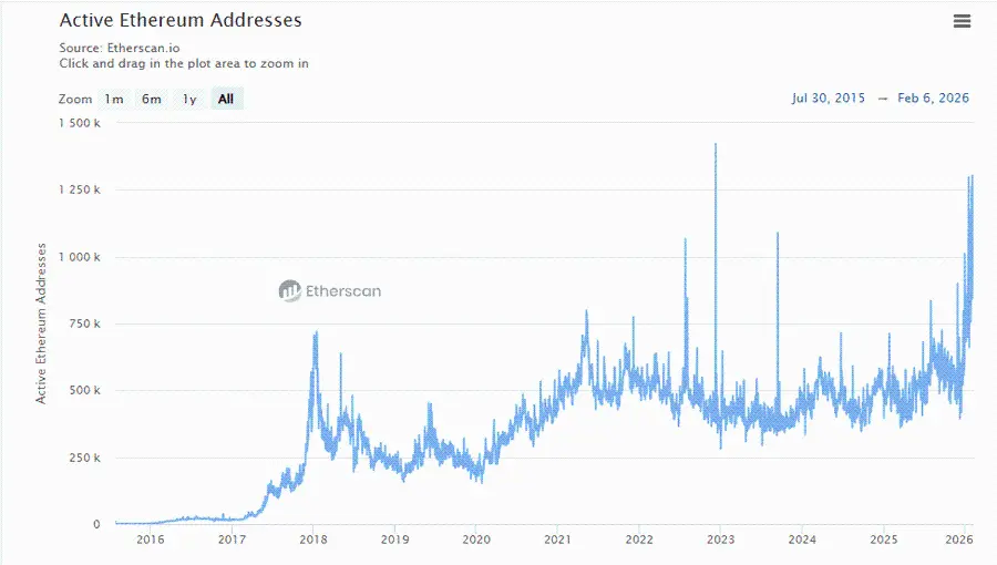 以太坊历史价格(以太坊历年最低价格) 以太坊历史价格(以太坊历年最低价格)