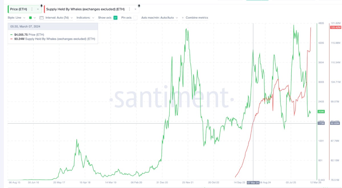 以太坊历史价格(以太坊历年最低价格) 以太坊历史价格(以太坊历年最低价格)