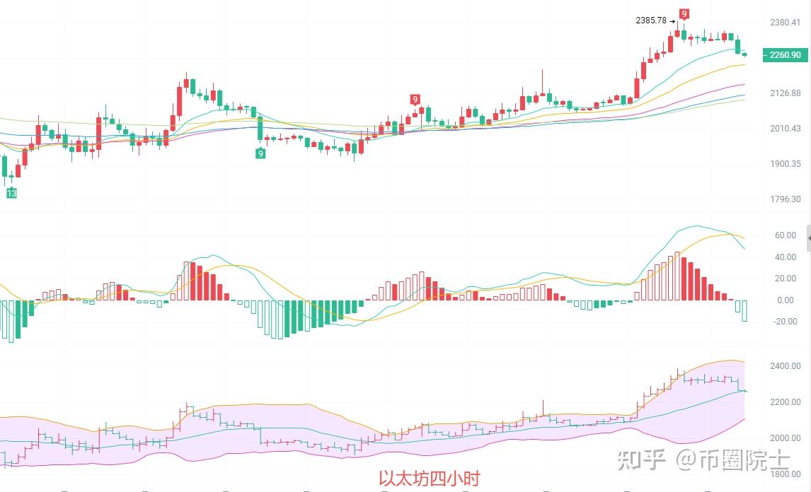 以太坊最新行情(以太坊最新行情美元) 以太坊最新行情(以太坊最新行情美元)