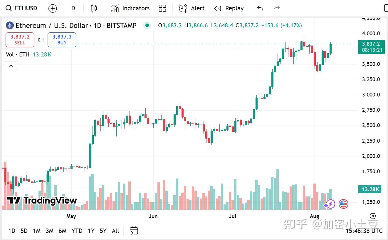 以太坊美金价格(以太坊美金价格行情)
