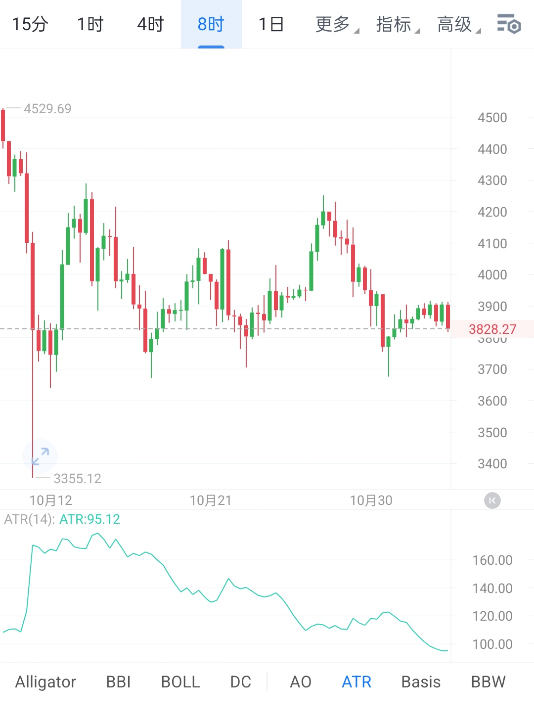 以太坊的价格(以太坊的价格现在是多少)